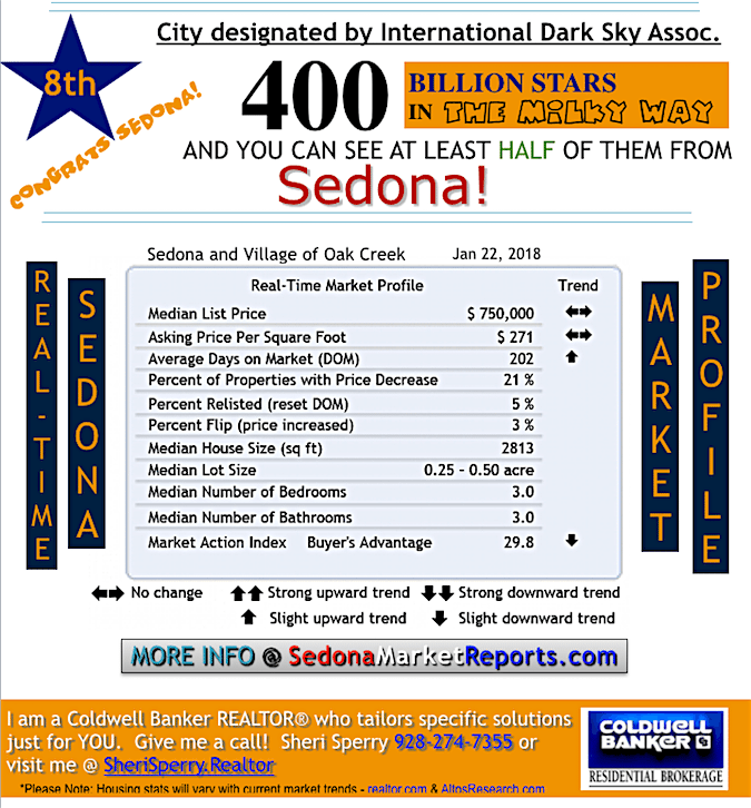 InfoGraphics – A Fun Way to Get Sedona Real Estate Market Reports