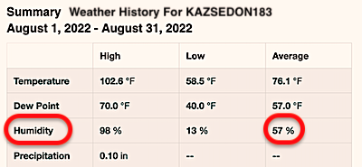 AUGUST 2022 Humidity for Sedona