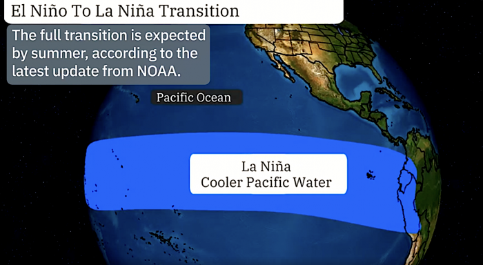 La Ñina upwelling of the waters in the Pacific Ocean