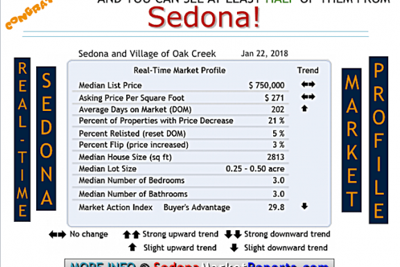 InfoGraphics – A Fun Way to Get Sedona Real Estate Market Reports